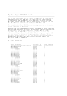 Appendix A. Supported NVIDIA GPU Products ______