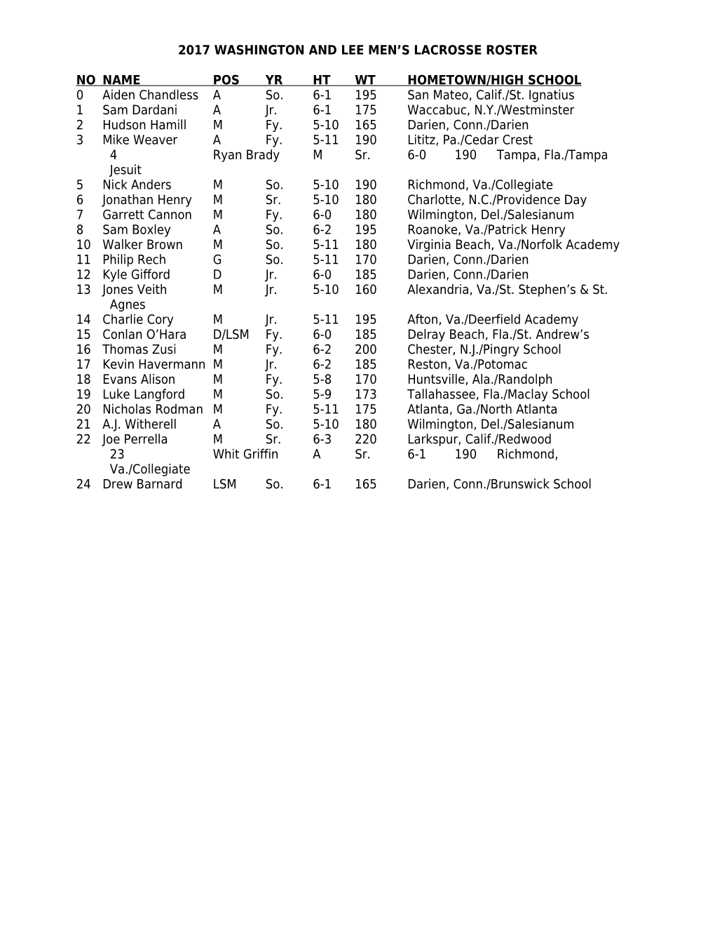 2005 Washington and Lee Baseball Roster