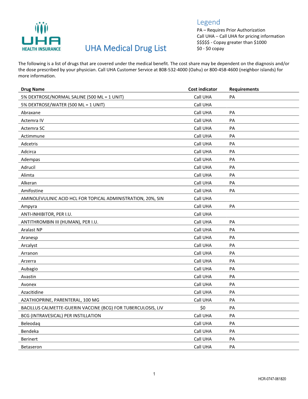 UHA Medical Drug List $0 - $0 Copay