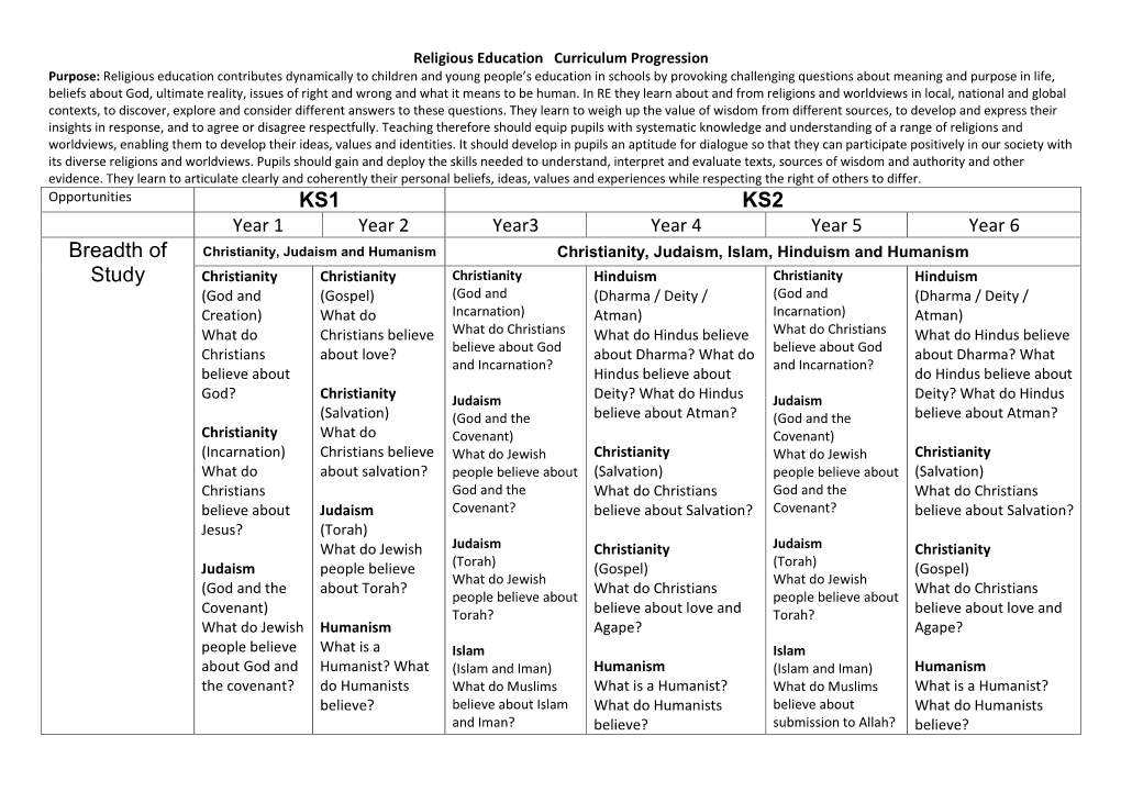 KS1 KS2 Breadth of Study