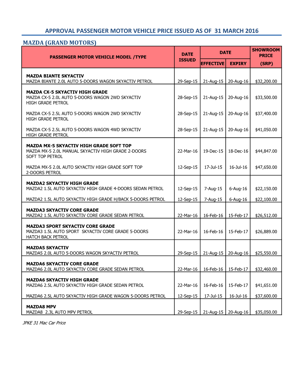 Approval Passenger Motor Vehicle Price Issued As of 31