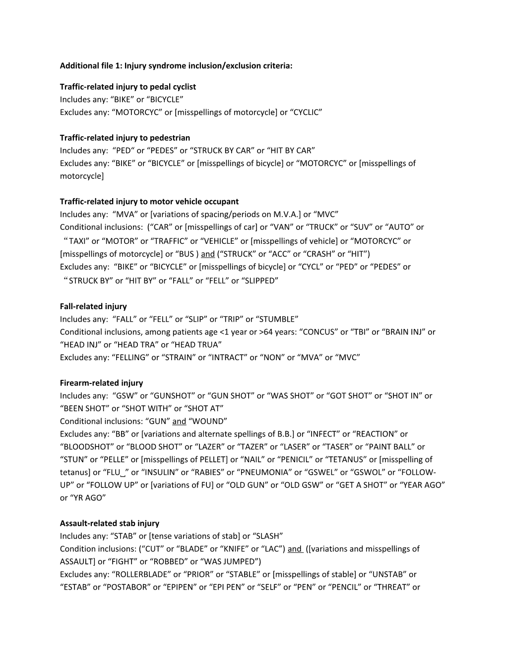 Additional File 1: Injury Syndrome Inclusion/Exclusion Criteria