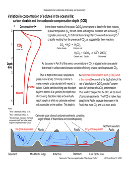 Carbon Dioxide and the Carbonate Compensation Depth (CCD)