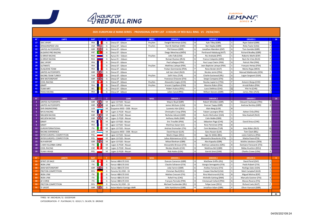 ELMS 2021 RBR Provisional Entry