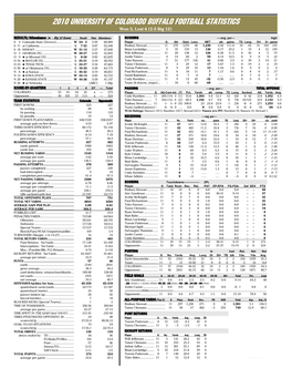 2010 UNIVERSITY of COLORADO BUFFALO FOOTBALL STATISTICS Won 5, Lost 6 (2-5 Big 12)
