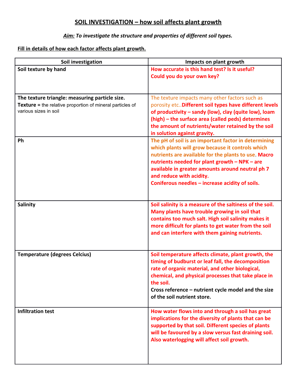 SOIL INVESTIGATION How Soil Affects Plant Growth