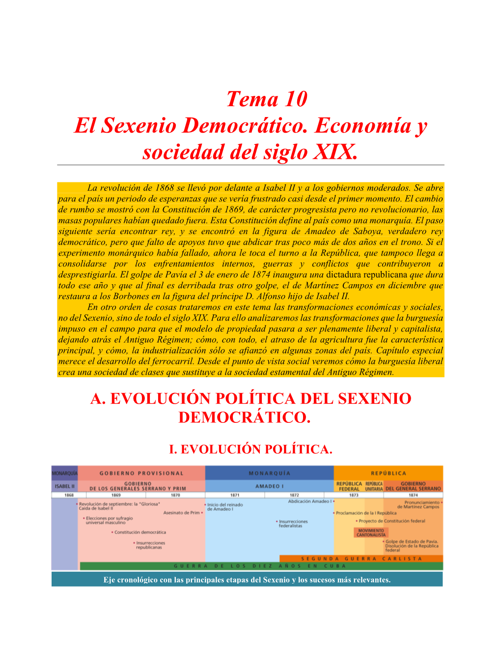 Tema 10 El Sexenio Democrático. Economía Y Sociedad Del Siglo XIX