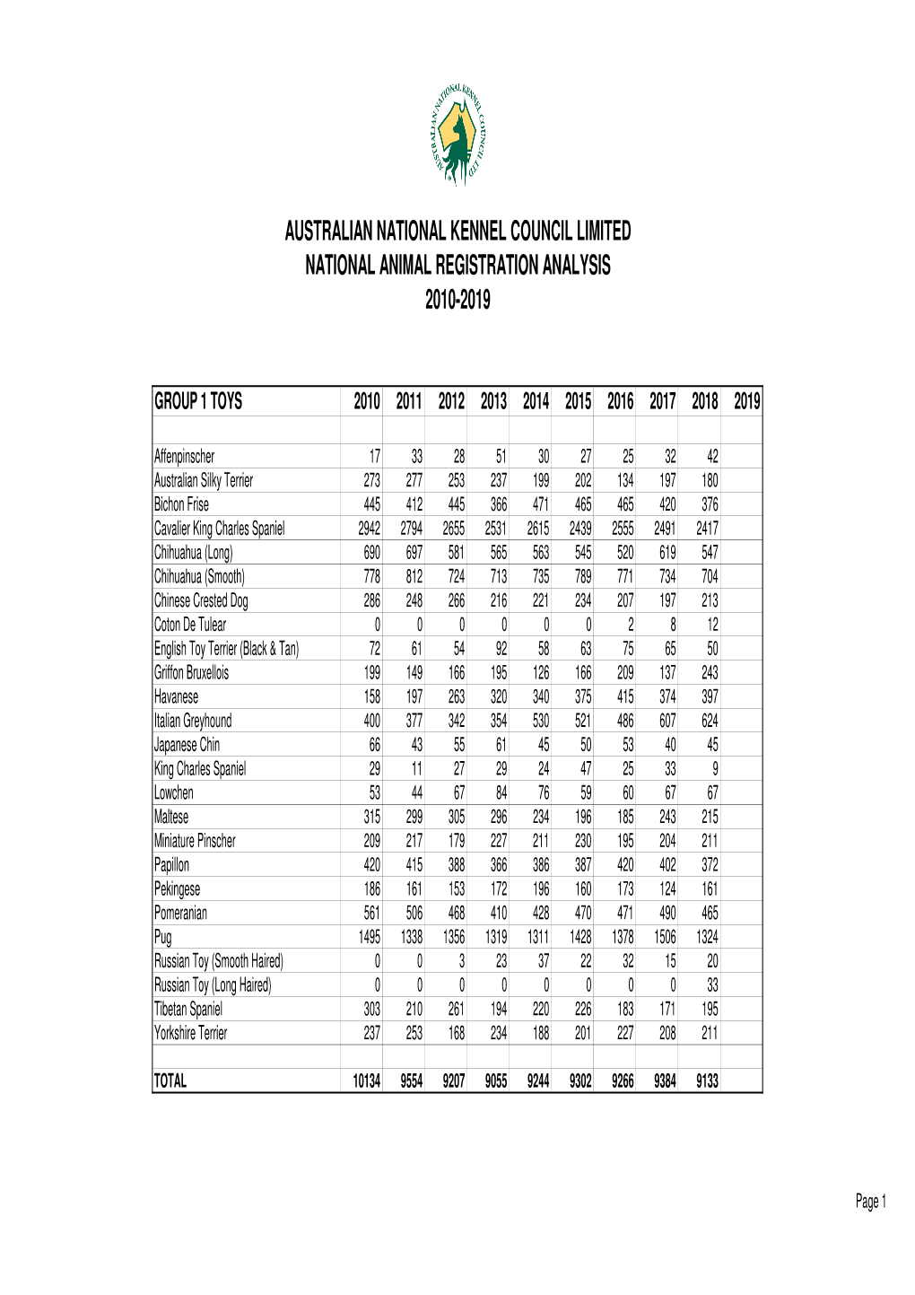 Rego Stats List 2010-2019V5