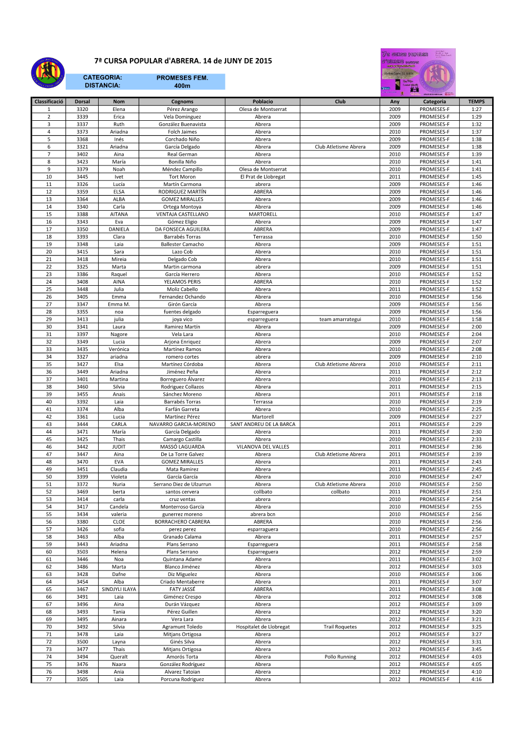 7ª CURSA POPULAR D'abrera. 14 De JUNY DE 2015