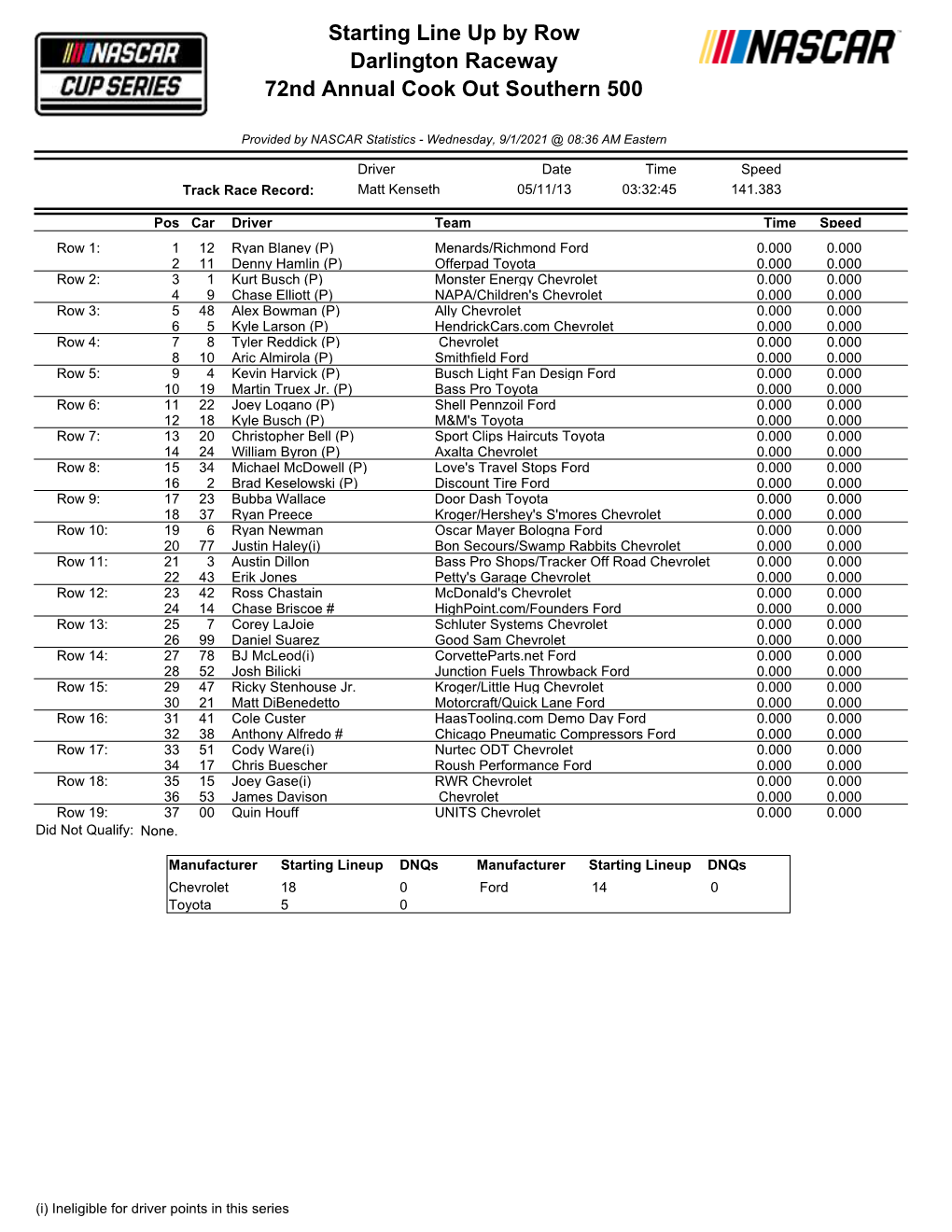 Starting Line up by Row Darlington Raceway 72Nd Annual Cook out Southern 500