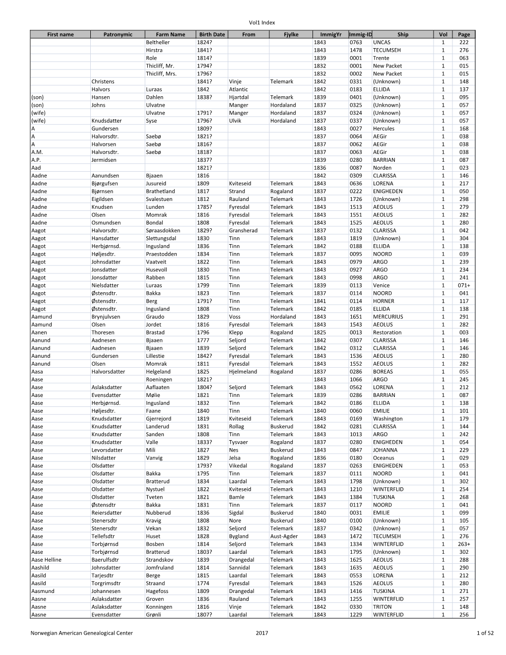 V1-Revised-Index.Pdf