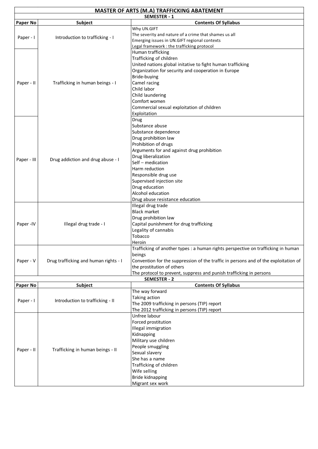 Master of Arts (M.A) Trafficking Abatement