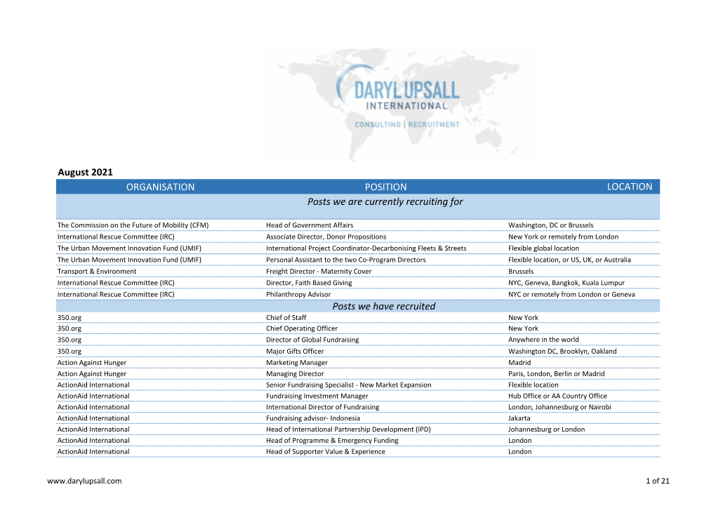 August 2021 ORGANISATION POSITION LOCATION Posts We Are Currently Recruiting For