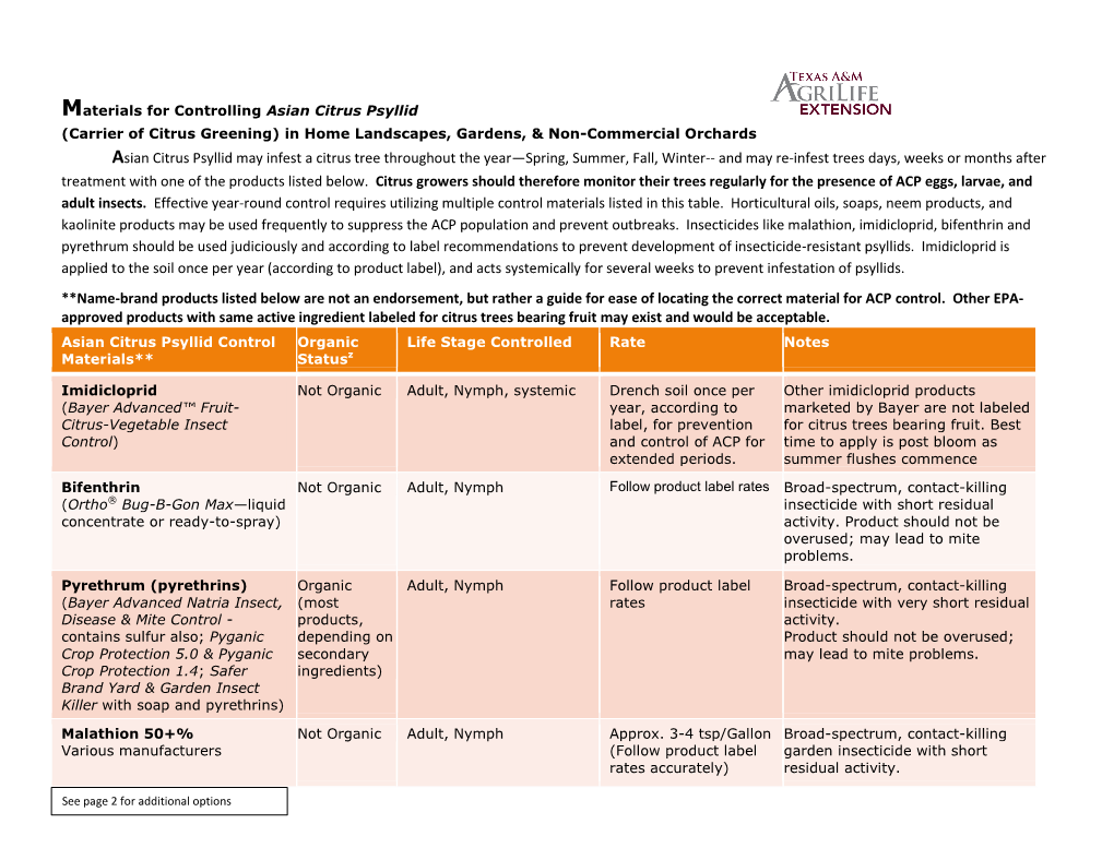 Materials for Controlling Asian Citrus Psyllid