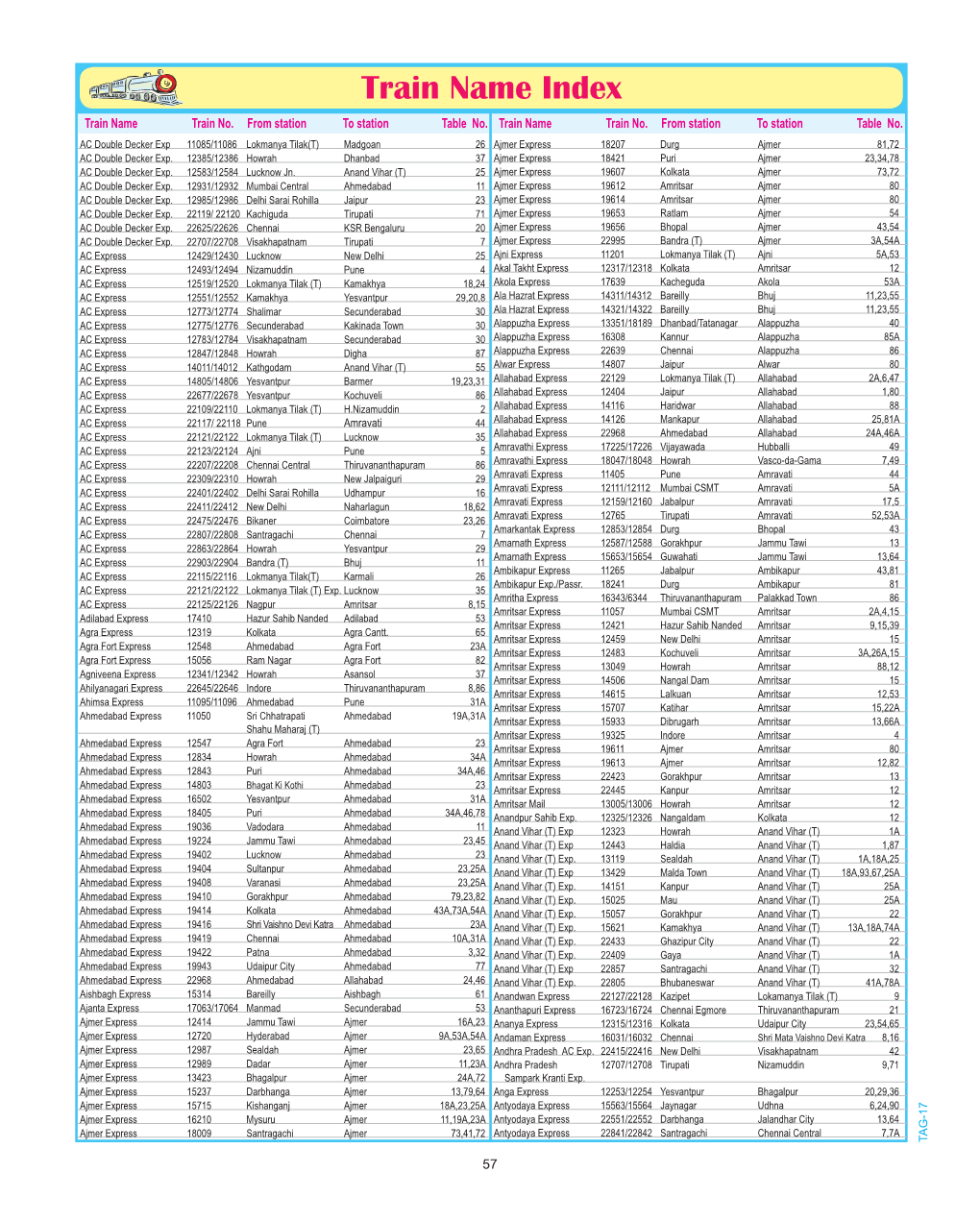 Train Name Index