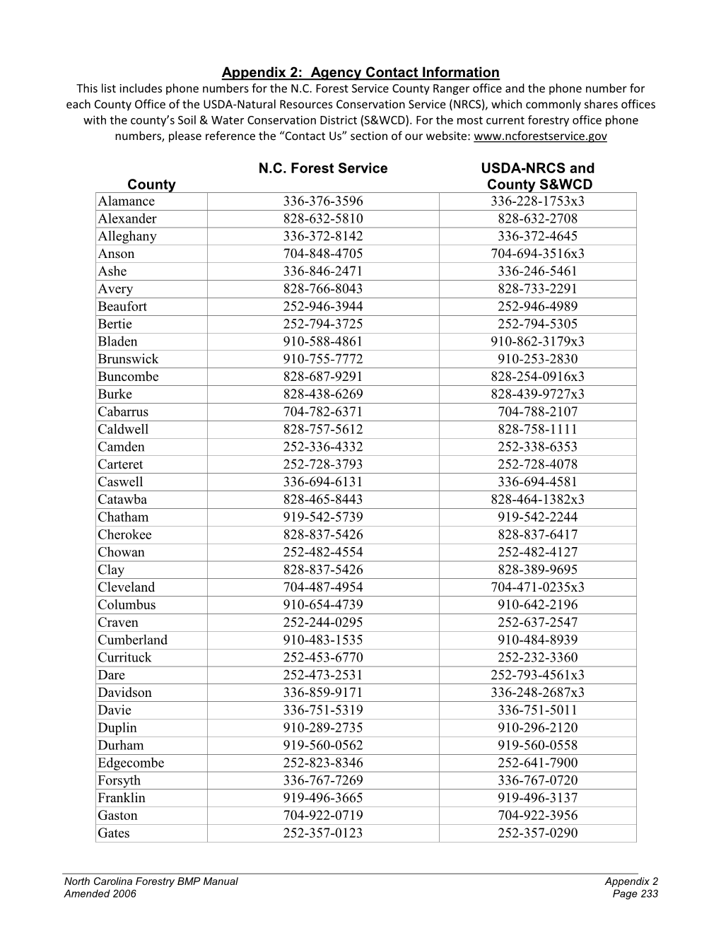 Agency Contact Information County NC Forest Service USDA-NRCS