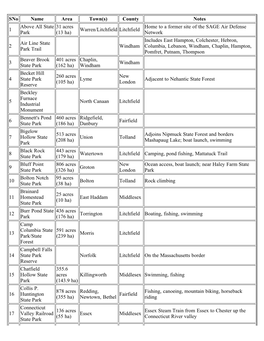 List of State Parks of Connecticut