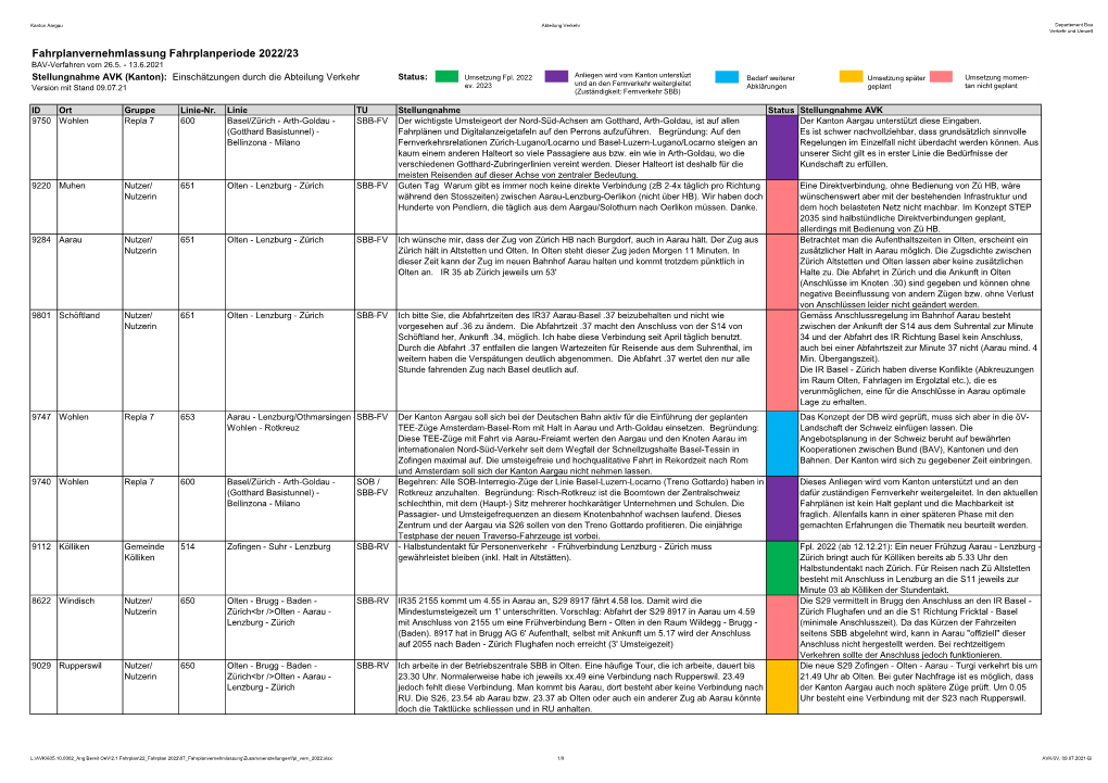 Fahrplanvernehmlassung Fahrplanperiode 2022/23 BAV-Verfahren Vom 26.5