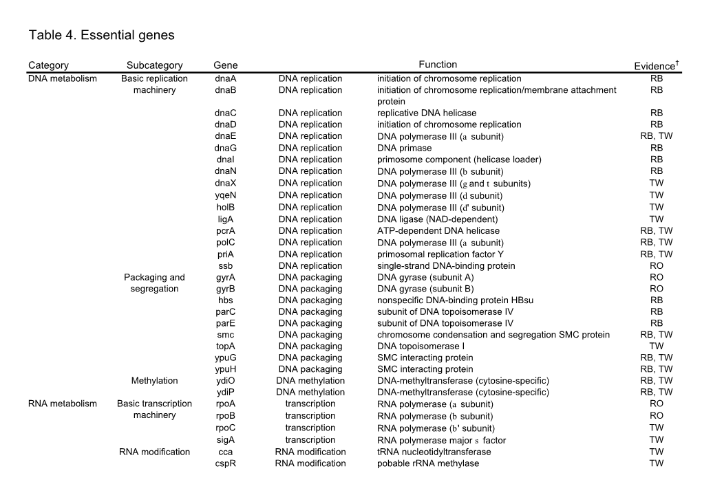 Table 4. Essential Genes