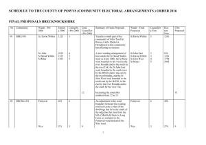 Community Electoral Arrangements ) Order 2016