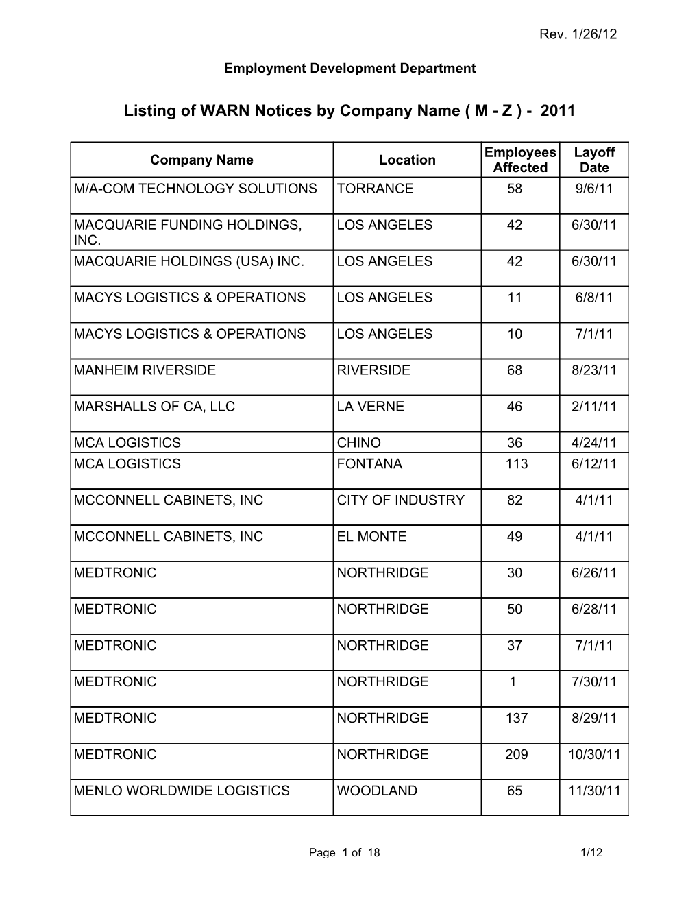 Listing of WARN Notices by Company Name ( M - Z ) - 2011