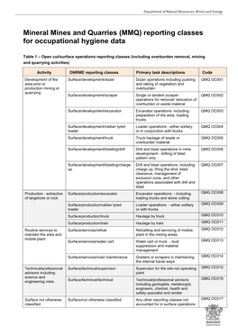 Mineral Mines and Quarries (MMQ) Reporting Classes for Occupational Hygiene Data