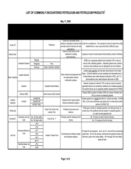 List of Commonly Encountered Petroleum and Petroleum Products May 11,2006