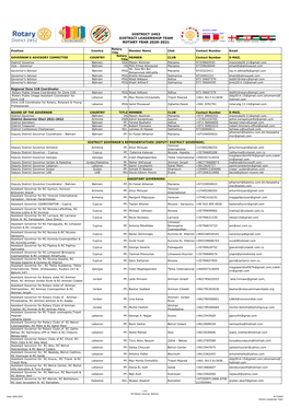 District 2452 District Leadership Team Rotary Year 2020-2021