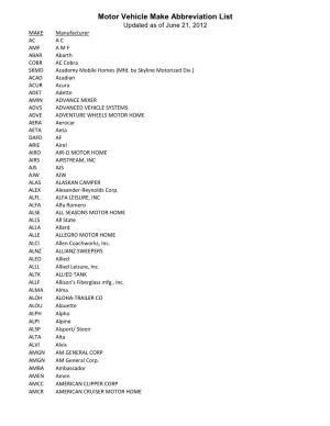 Motor Vehicle Make Abbreviation List Updated As of June 21, 2012 MAKE Manufacturer AC a C AMF a M F ABAR Abarth COBR AC Cobra SKMD Academy Mobile Homes (Mfd