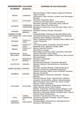 DENOMINACIÓN Comunidad Variedades De Uvas Autorizadas DE ORIGEN Autónoma