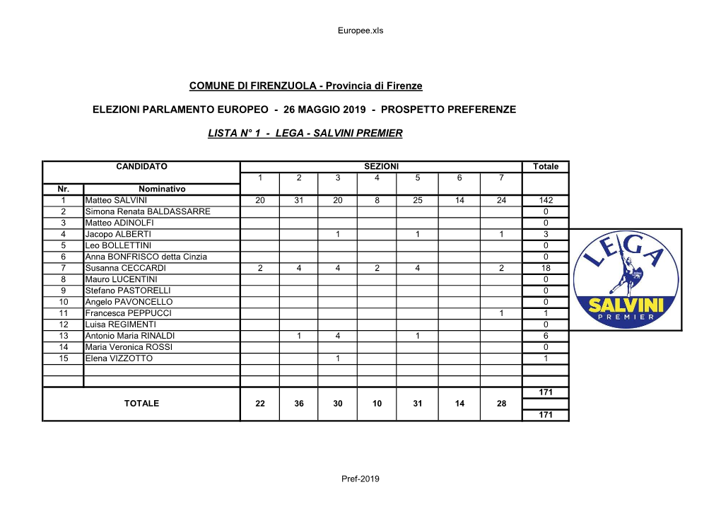 Provincia Di Firenze ELEZIONI