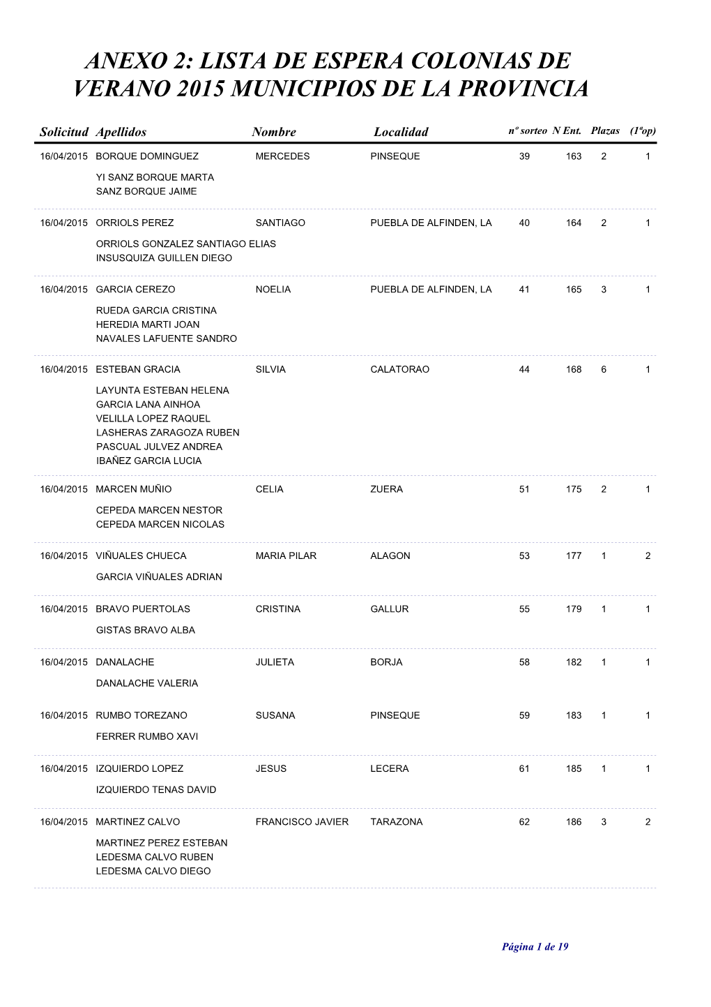 Anexo 2: Lista De Espera Colonias De Verano 2015 Municipios De La Provincia