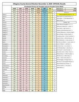 2020 General Election Results