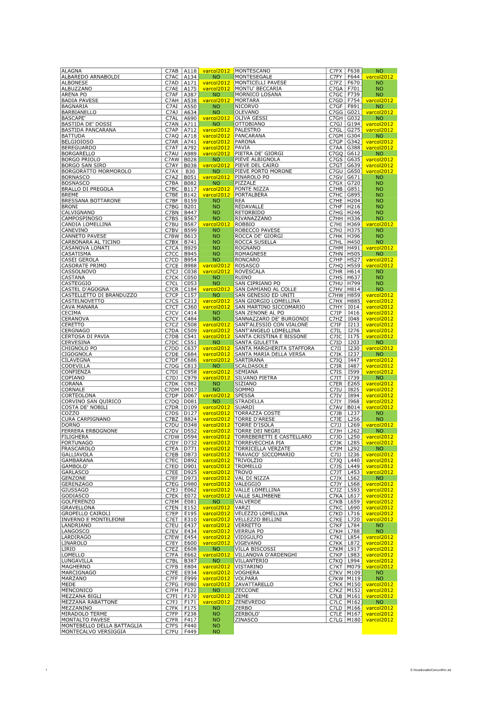 ALAGNA C7AB A118 Varcol2012 MONTESCANO C7FX F638 NO ALBAREDO ARNABOLDI C7AC A134 NO MONTESEGALE C7FY F644 Varcol2012 ALBONESE C7