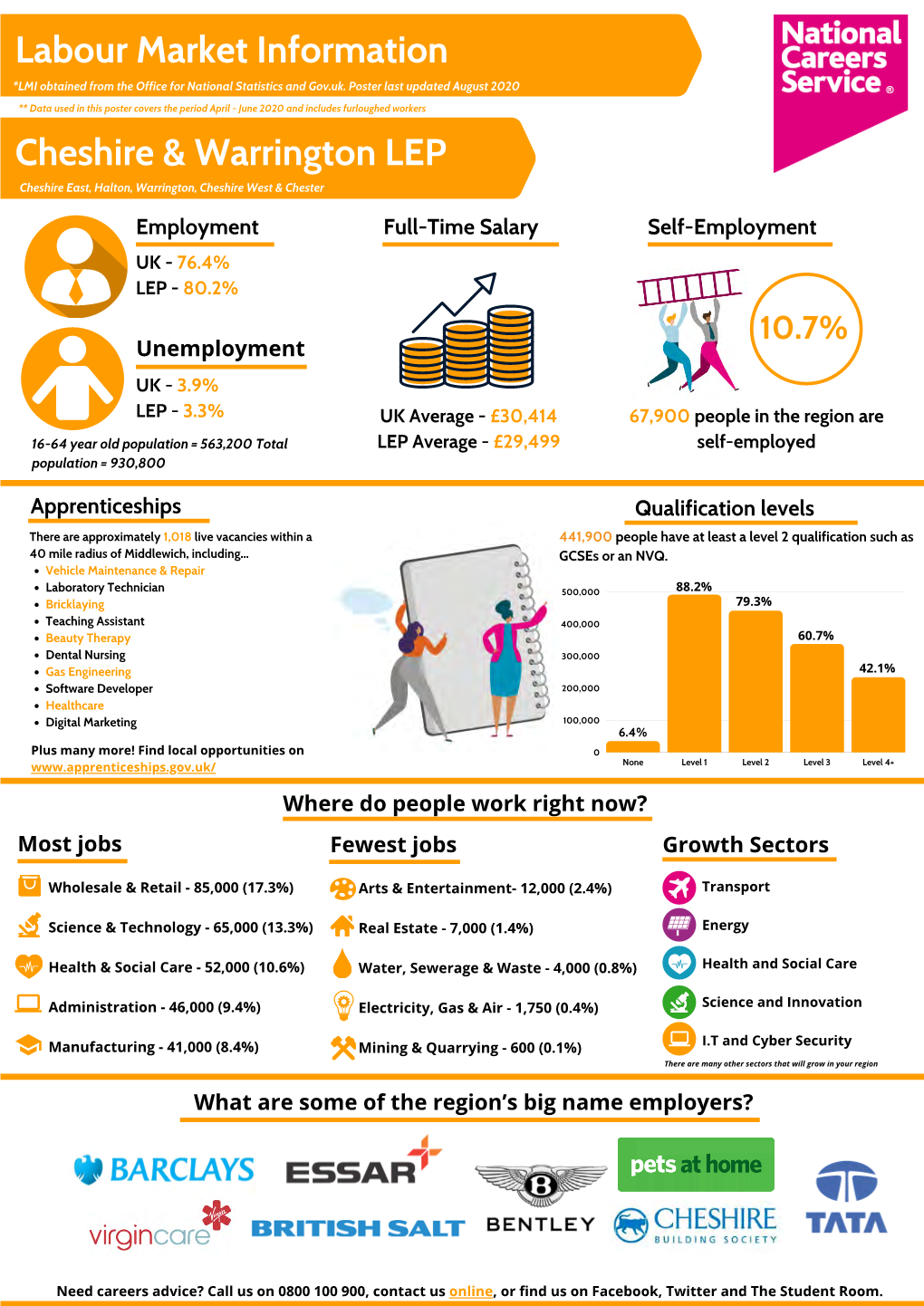 Labour Market Information Cheshire & Warrington