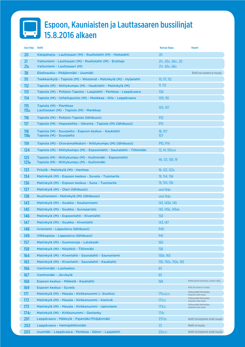Espoon, Kauniaisten Ja Lauttasaaren Bussilinjat 15.8.2016 Alkaen