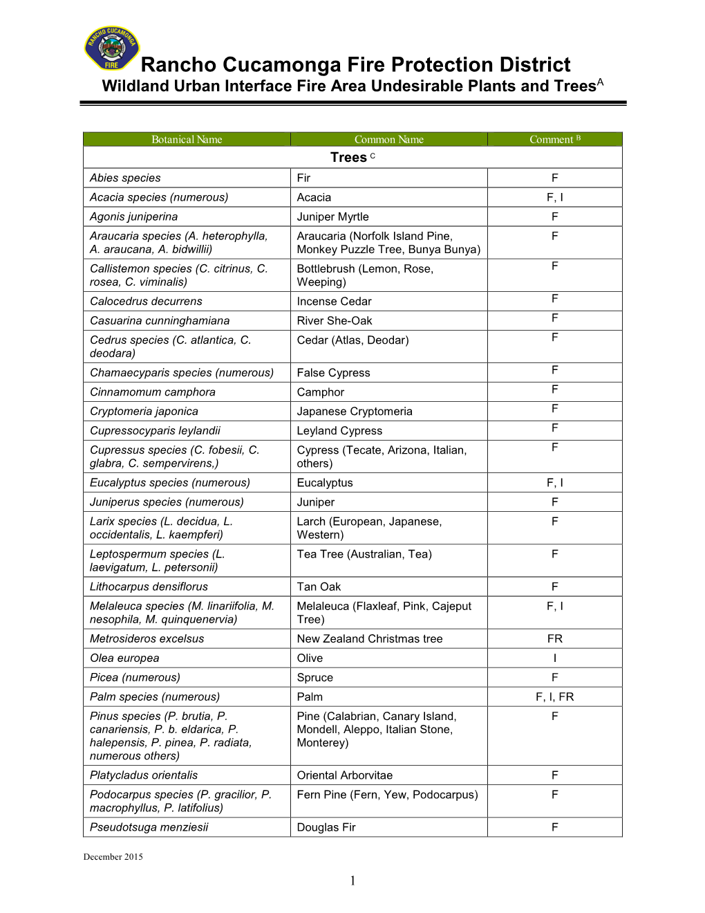 Appendix F – Prohibited Plant List