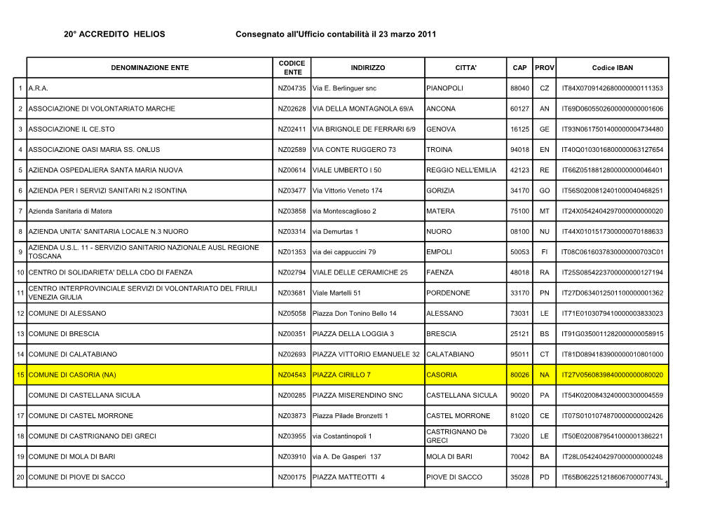 20° ACCREDITO HELIOS Consegnato All'ufficio Contabilità Il 23 Marzo 2011