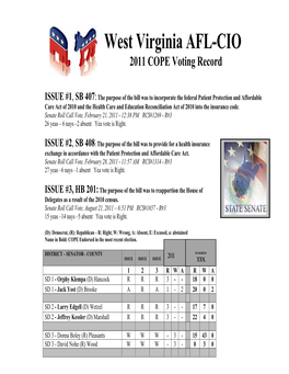 West Virginia AFL-CIO 2011 COPE Voting Record ISSUE #1