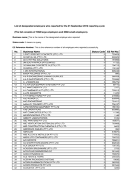 List of Designated Employers Who Reported for the 01 September 2012 Reporting Cycle