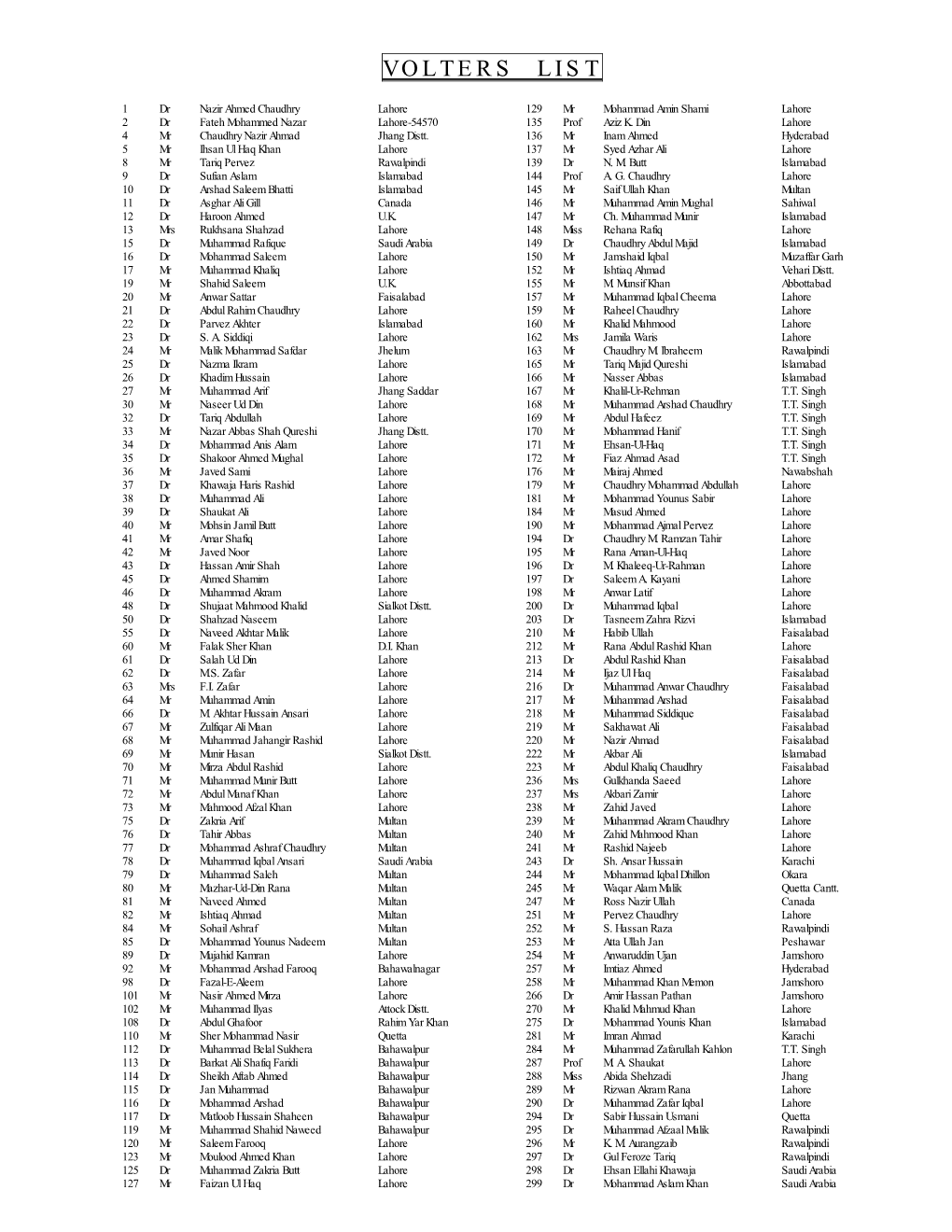 Volters List