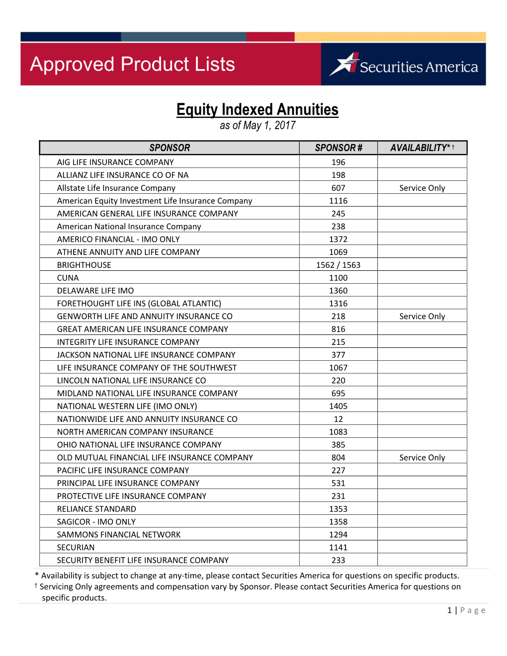 Equity Indexed Annuities As of May 1, 2017