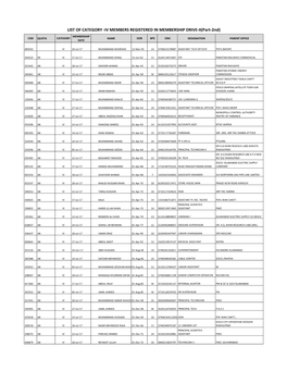 IV MEMBERS REGISTERED in MEMBERSHIP DRIVE-II(Part-2Nd) MEMBERSHIP CGN QUOTA CATEGORY NAME DOB BPS CNIC DESIGNATION PARENT OFFICE DATE