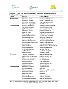 Appendix 3. List of Bats Species with Potential Distribution in The