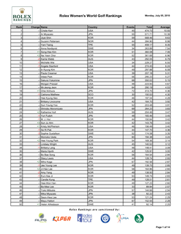 Rolex Women's World Golf Rankings Monday, July 05, 2010