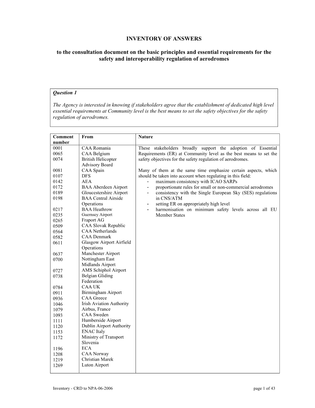 INVENTORY of ANSWERS to the Consultation Document on the Basic