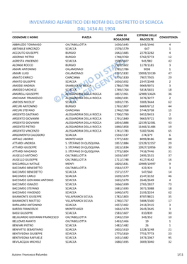 ELENCO NOTAI DELLA SEZIONE SCIACCA (DA PUBBLICARE).Xlsx