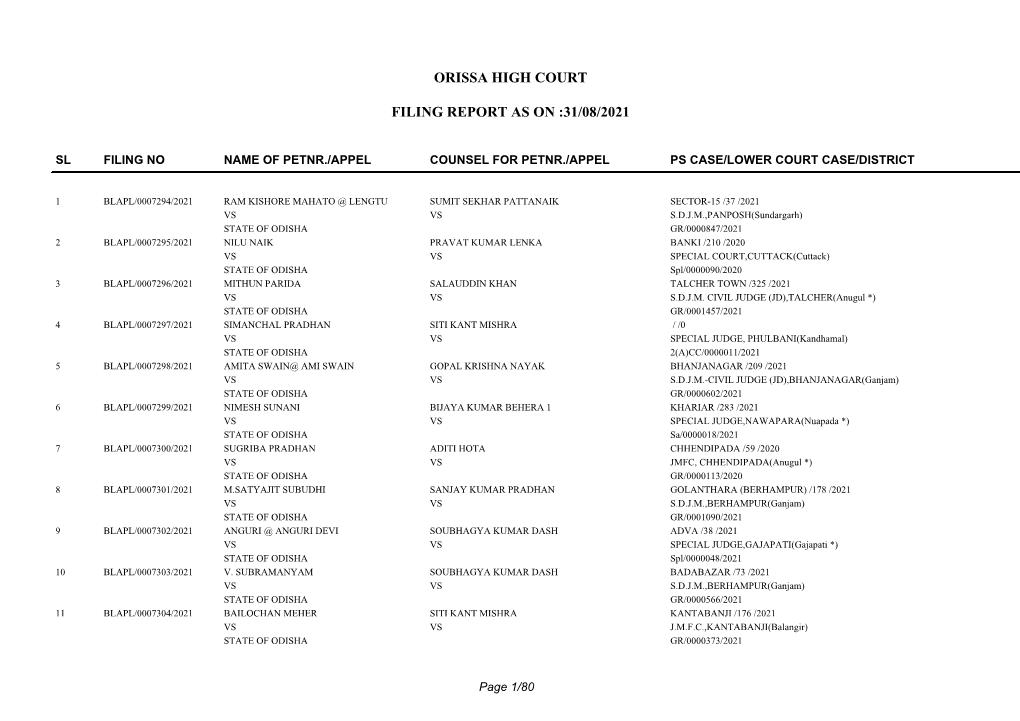 Orissa High Court Filing Report As on :31/08/2021