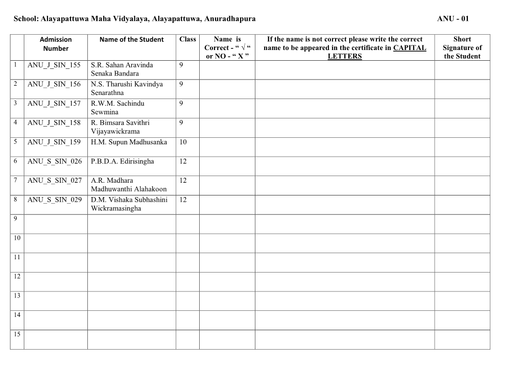 Candidate Name List Anuradhapura