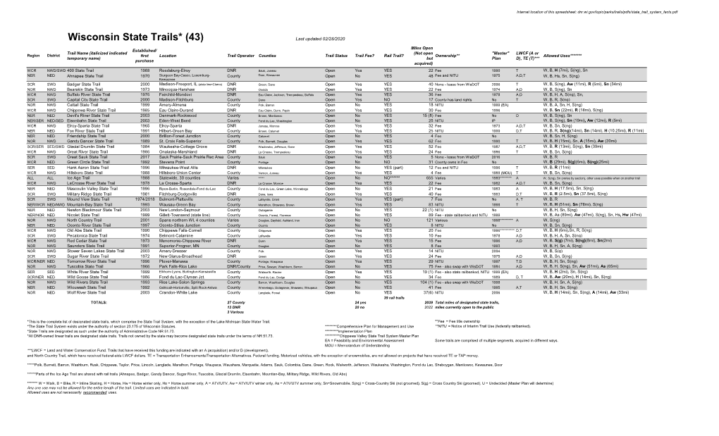 State Trail Facts and Figures [PDF]